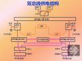 [弱电要点]知名公司弱电系统技术及设计要点培训（含多图）