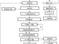 泵吸反循环钻孔灌注桩专项施工方案