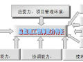 [经验分享]优秀的总监理工程师是这样炼成