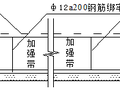 大直径、圆形、薄壁预应力沉淀池施工工法