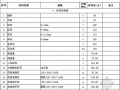 [苏州]2014年3月建设工程材料指导价