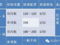 中海、万科地下车库设计优化18个关键点