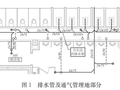 某游乐园项目中器具通气管设置及管径设计探讨