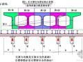 钢筋混凝土现浇梁支架设计计算八项原则