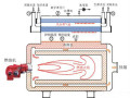 真空锅炉的原理特点及应用