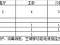 恒大集团电气专业平面细化标准