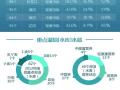 图解中国水资源：全国地下水优良率不到4成 七大流域海河水质最差