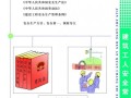 建筑工程安全常识宣传挂图