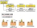 TRD工法（水泥加固土地下连续墙）施工工法施工步骤图解