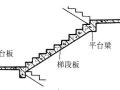 钢筋混凝土楼梯—现浇式、预制装配式及楼梯细部构造