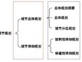 城市规划基本知识及综合开发项目规划设计的市场视角