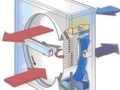热回收系列空调机组原理和特点