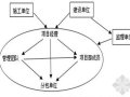 如何当好项目经理