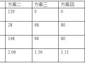 六大供暖方案全面对比解析！