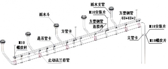 浅谈虹吸式屋面雨水排放系统