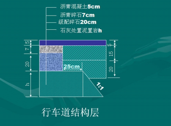 道路初步知识:沥青混凝土路面结构图识图-路桥设计-筑龙路桥市政论坛