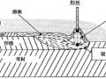 各种焊接方法比较