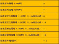 [万科成本]万科集团设计阶段的成本控制标准（1）