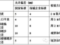 [绿城品质]绿城集团工程质量标准(一)