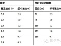 [绿城品质]绿城集团工程质量标准(二)