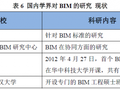 [BIM知识专题]BIM 国内应用现状、典型应用及其价值