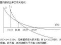 求助，为什么方案1的投资大于方案2的？？谁知道