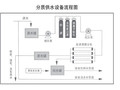 管道分质供水系统的组成及工程设计