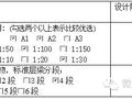 [碧桂园研发]碧桂园结构设计统一技术标准