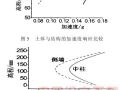 浅谈地下建筑结构的抗震问题