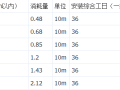  大家看看如何进行施工工期控制和成本管理？