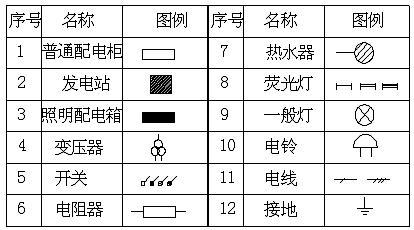 [分享]电线cad图例资料下载