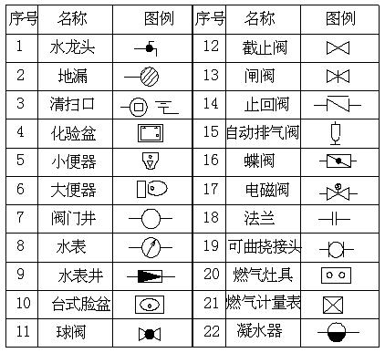 安装工程常用图例