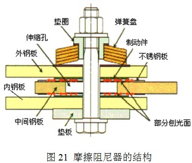 日本超高层建筑结构抗震新技术的发展现状及思考