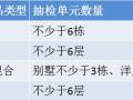 [碧桂园研发]建设工程项目工程质量评分方法