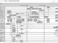 普通住宅建筑混凝土用量和用钢量(总结全面)