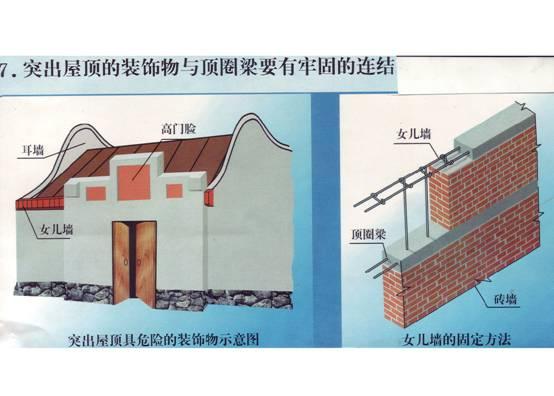 图解土木工程-建筑结构知识