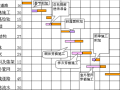 万科集团-房地产住宅工程合理工期计算表