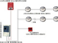 浅谈建筑消防系统的设计