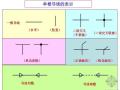 电线电缆规格型号代表的含义