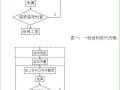 [图文]混凝土受弯构件的优化设计