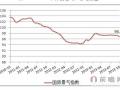 2014年中国景观设计行业现状分析