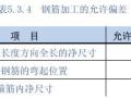 [通过图片学规范]钢筋加工及钢筋直螺纹连接施工质量要求