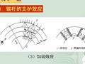 锚杆的三大作用