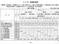 路基压路机定额