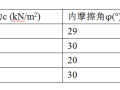 GEO5＂土质边坡稳定分析模块”中圆弧和折线滑面搜索教程