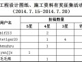 岩土工程设计图纸、施工资料有奖征集活动统计（第一周）