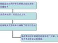 市政道路设计有哪些流程呢？看！！！