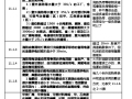 电气专业强制性条文汇编及注解.pdf