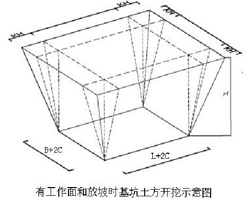 b—为设计基坑底宽尺寸(不含工作面 h—基坑挖土计算深度