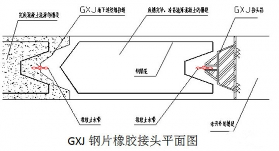 地下连续墙接头新工艺—钢片橡胶防水接头(gxj)